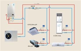 瑞馬燃氣壁掛爐雙模空調(diào)