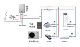 關(guān)于家用燃氣壁掛爐節(jié)省電量的四大用法