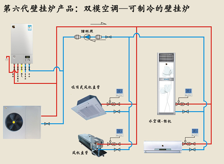 空氣能熱水器有望全面進(jìn)攻北方市場(chǎng)，雙?？照{(diào)系統(tǒng)破局