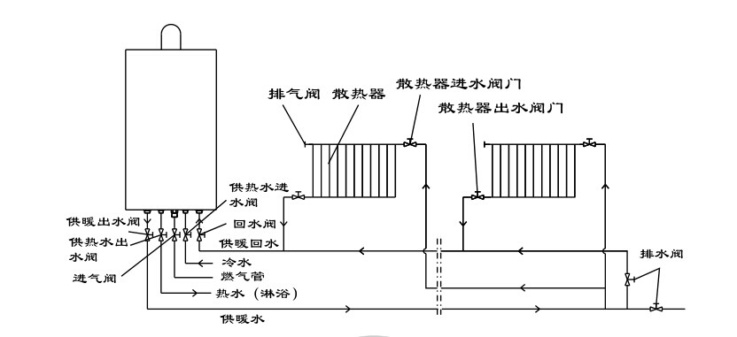 瑞馬燃?xì)獗趻鞝t，壁掛爐安裝