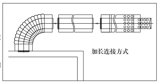 瑞馬燃?xì)獗趻鞝t，壁掛爐（加長煙管的連接圖示）