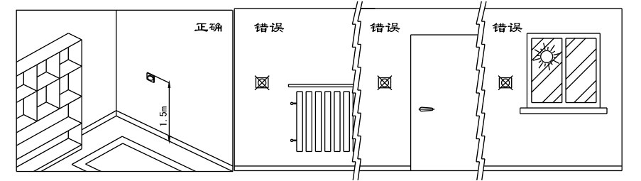 瑞馬燃?xì)獗趻鞝t，壁掛爐安裝